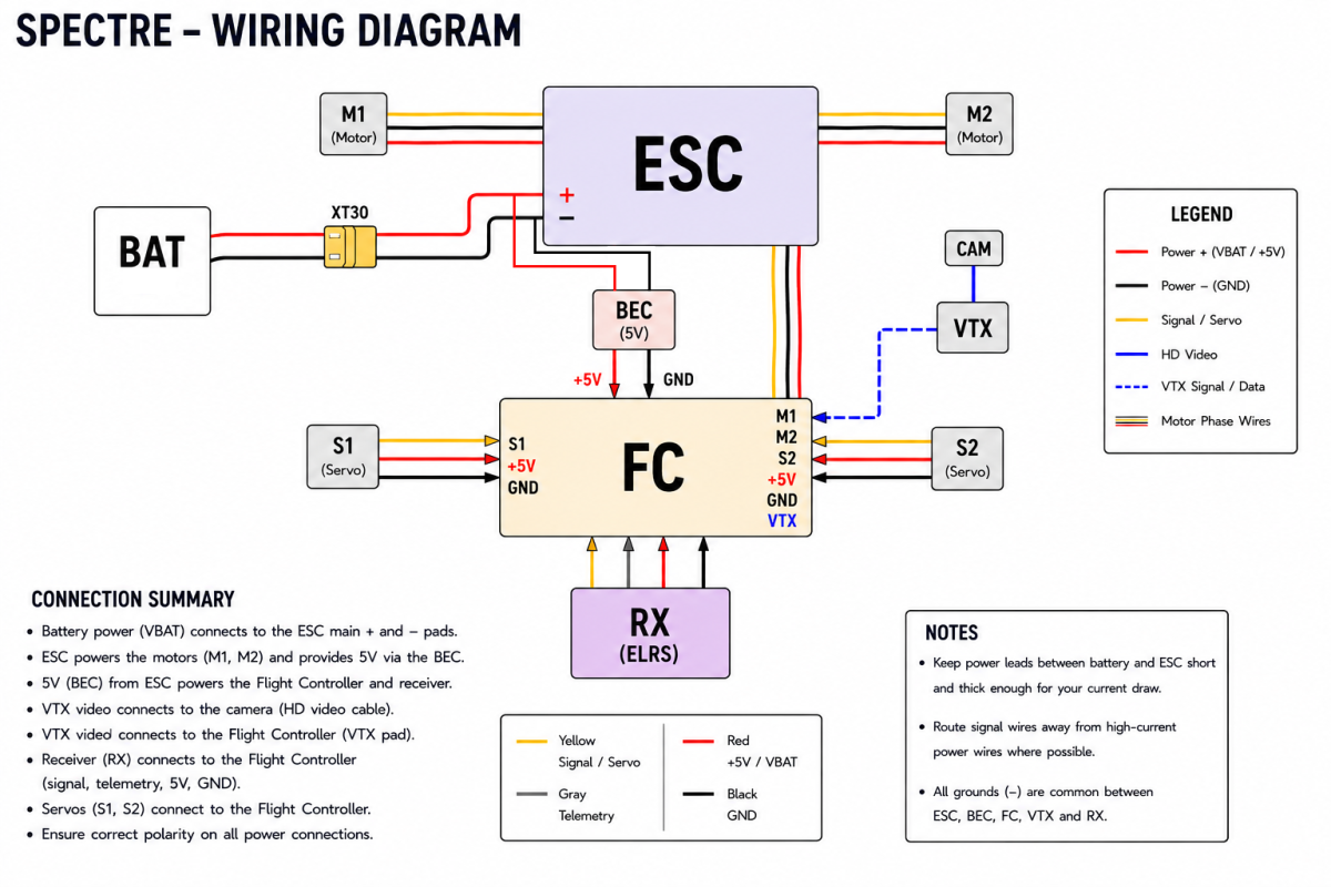 Spectre reference wiring diagram showing the battery, ESC, external BEC, flight controller, motors, servos, ELRS receiver, VTX and camera